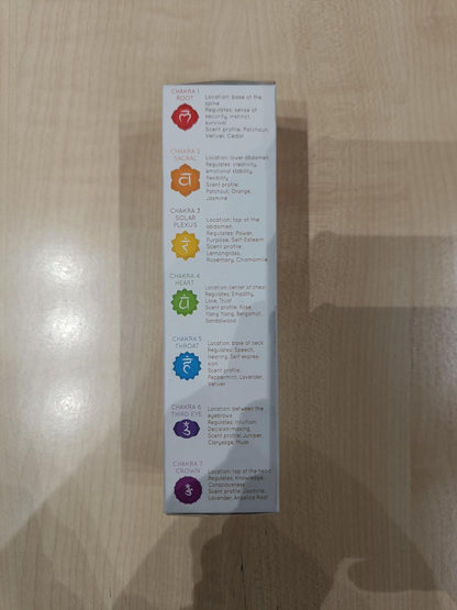 Sacral Chakra Natural Mist by  | 100Ml/3.3 Fl Oz | Swadisthana | Aromatherapy Spray for Chakra Balance | Orange & Patchouli Extracts | Essential Oil Spray for Meditation, Yoga, Reiki