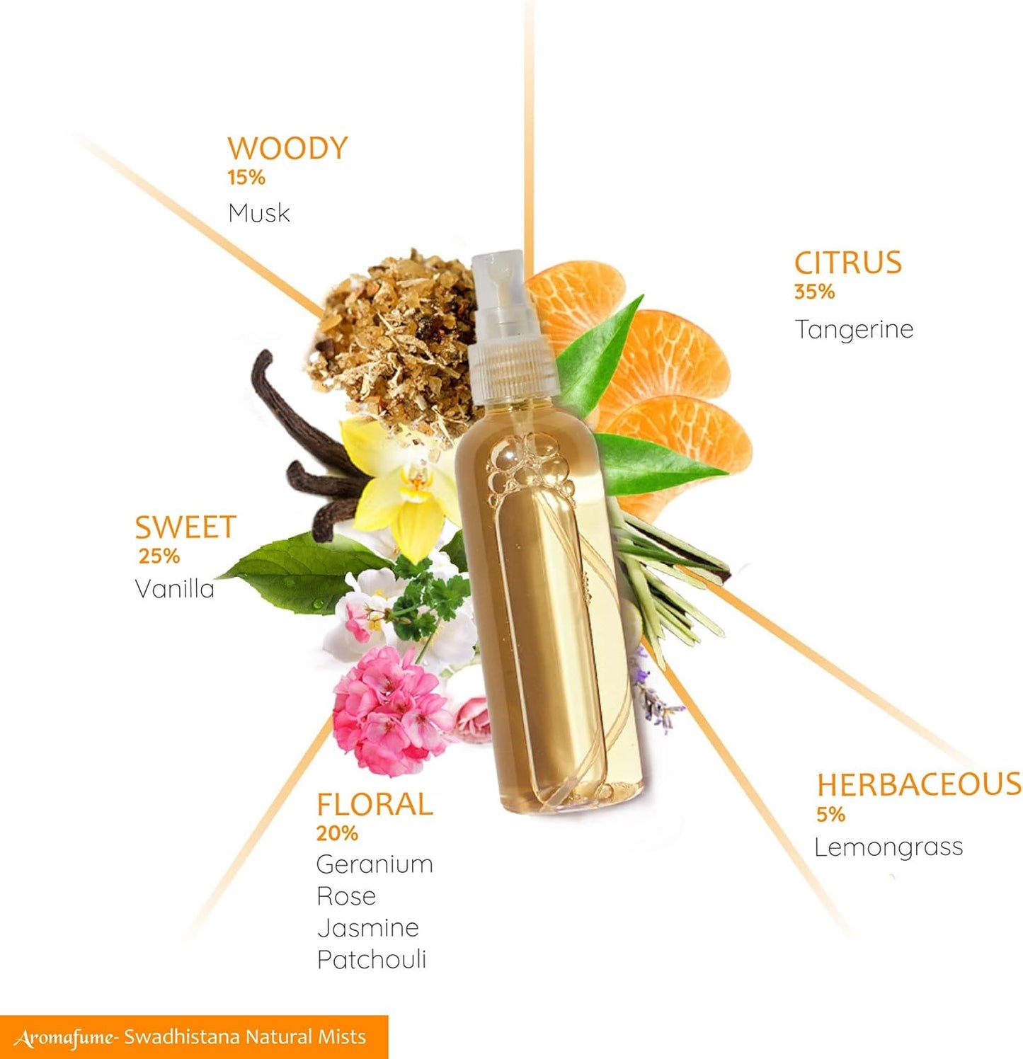 Sacral Chakra Natural Mist by  | 100Ml/3.3 Fl Oz | Swadisthana | Aromatherapy Spray for Chakra Balance | Orange & Patchouli Extracts | Essential Oil Spray for Meditation, Yoga, Reiki