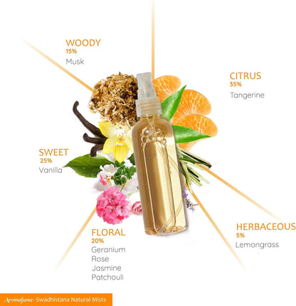 Sacral Chakra Natural Mist by  | 100Ml/3.3 Fl Oz | Swadisthana | Aromatherapy Spray for Chakra Balance | Orange & Patchouli Extracts | Essential Oil Spray for Meditation, Yoga, Reiki