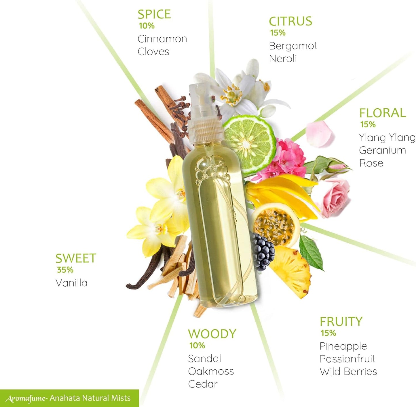 Heart Chakra Natural Mist 100Ml/3.3 Fl Oz | Anahata | Aromatherapy Spray for Chakra Balance | Rose & Bergamot Extracts | Essential Oil Spray for Meditation, Yoga, Reiki